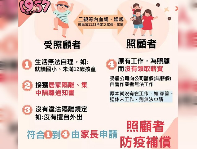 照顧兒童的防疫補償金申請