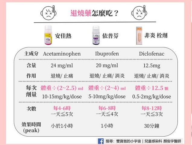 寶寶發燒