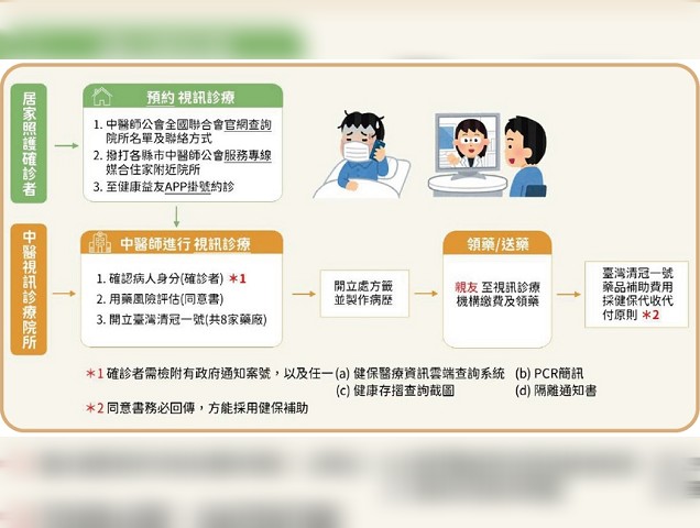小孩吃清冠一號