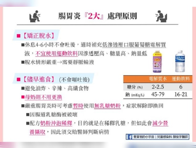 兒童確診肚子痛