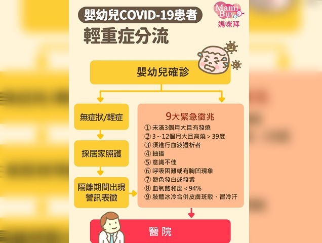 嬰幼兒確診流程