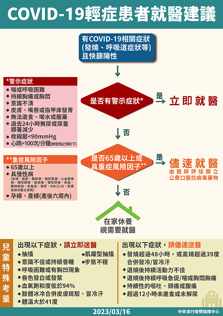 嬰幼兒確診輕症