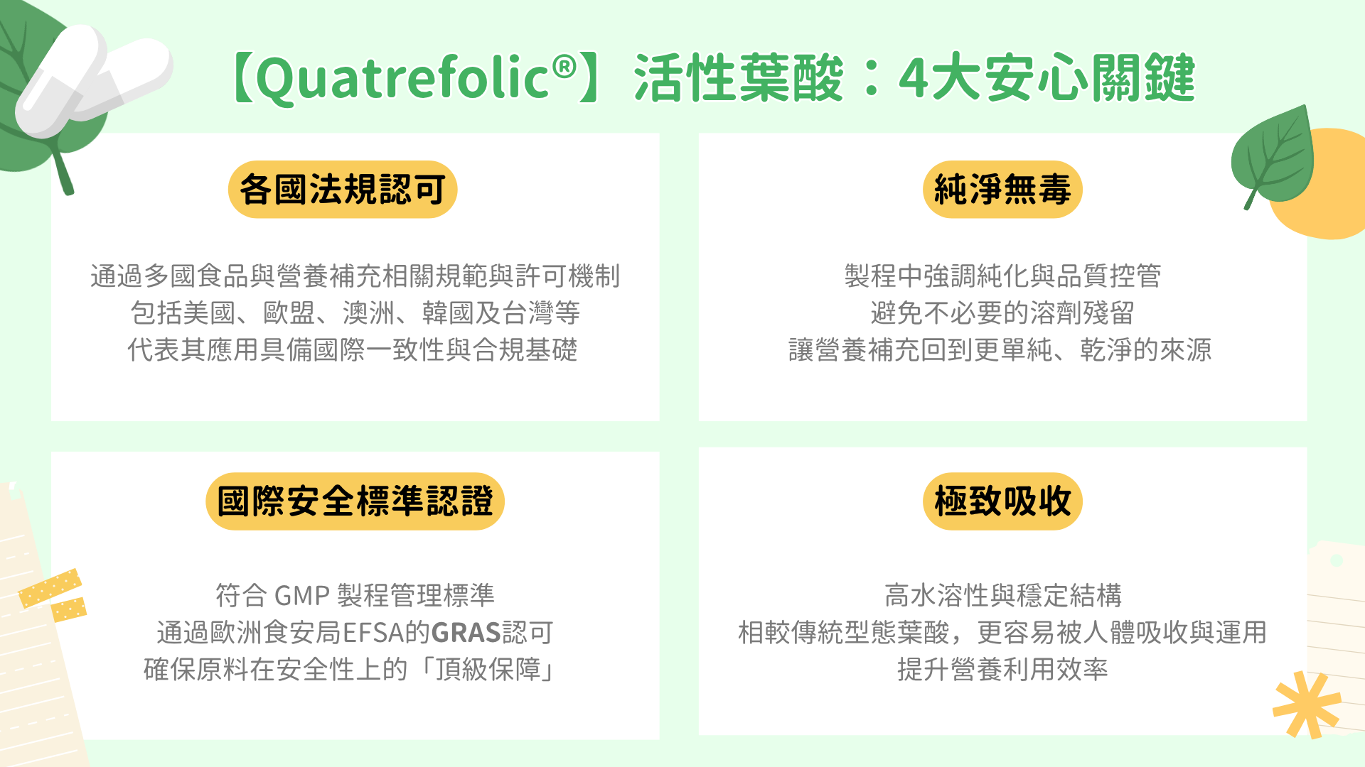 義大利 Quatrefolic 活性葉酸擁有4大安心關鍵。