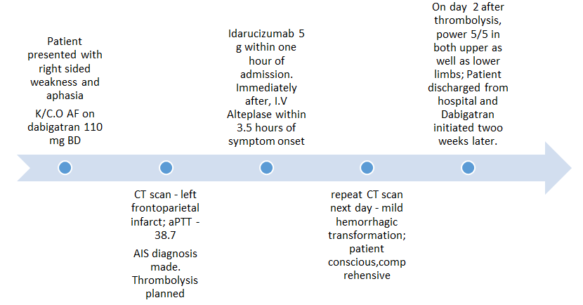 Patient management pathway in hospital