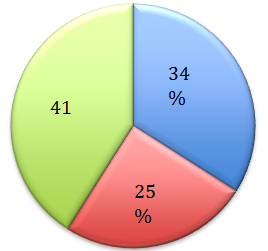 https://s3-us-west-2.amazonaws.com/typeset-media-server/5c8e2c4c-9a5f-4275-a7d8-c56445d94994image1.png