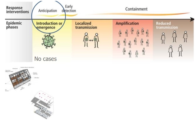 Epidemic phase