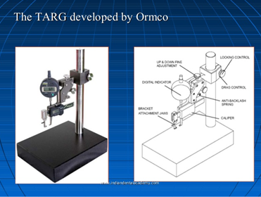 Torque Angulation Reference Guide (TARG)
