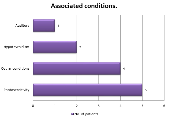 Assocaited condition.