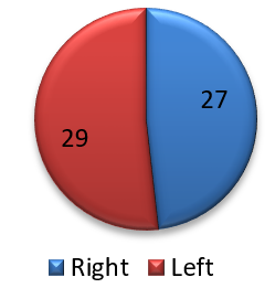 Side distribution