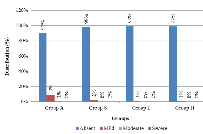 Incidence of cough at 12 hours