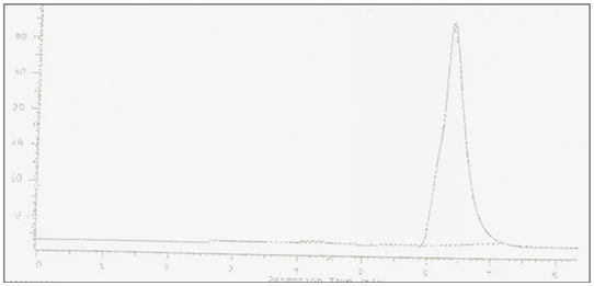 Chromatogram of Cefetamet pivoxil