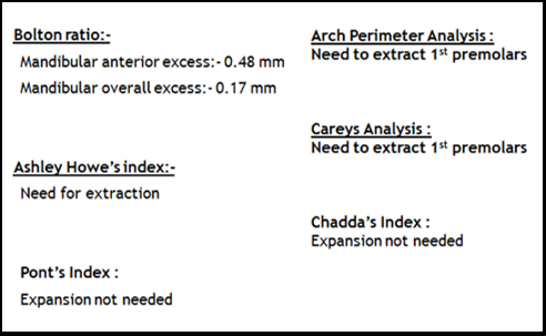 Model Analysis