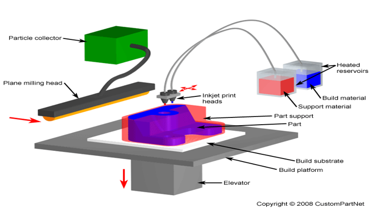 Inkjet printing