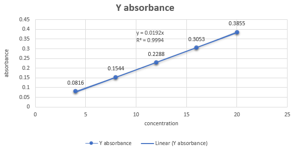 Standard calibration curve of glimepride