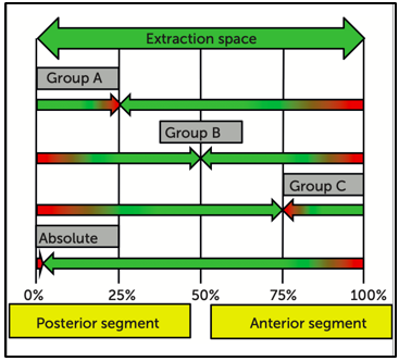 Anchorage plan