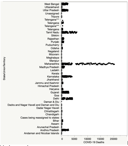 States and deaths scatterplot