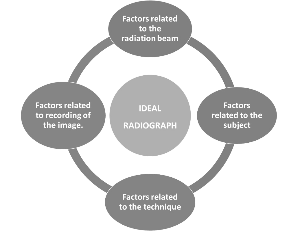 Factors affecting ideal radiograph