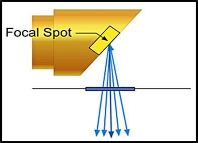 Illustration of focal spot