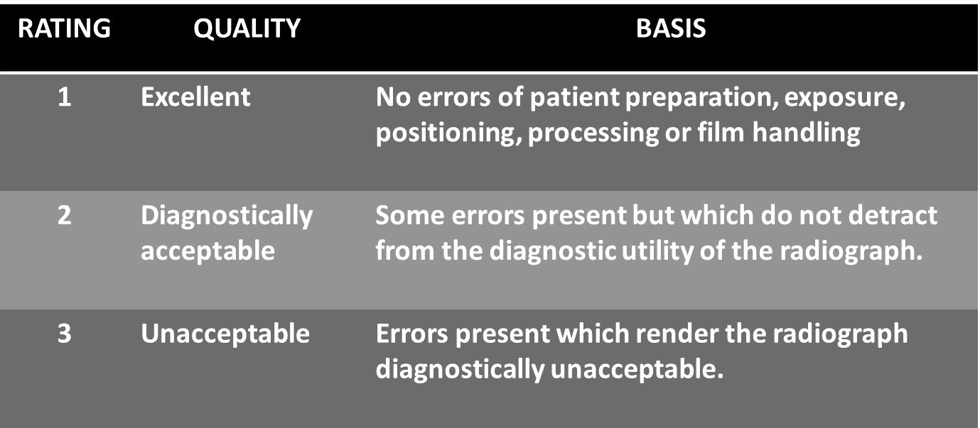 Subjective quality rating criteria for film captured images