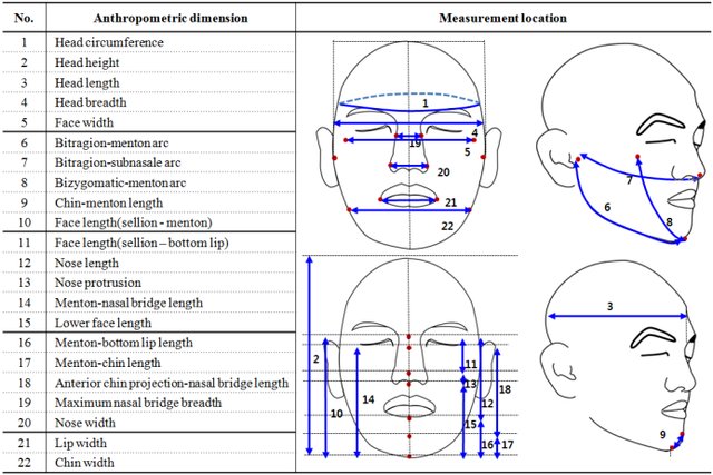 Image showing points that were utilized to derive various metrics in the present research.