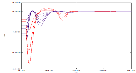 Overlain D1 spectra of SITA and DAPA