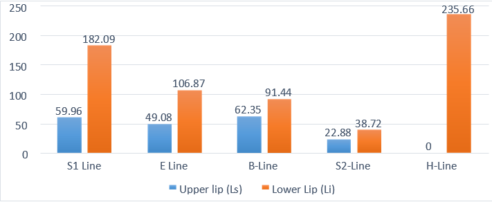  Coefficient of variation