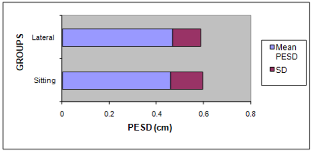 Comparison of posterior epidural space depth with posture