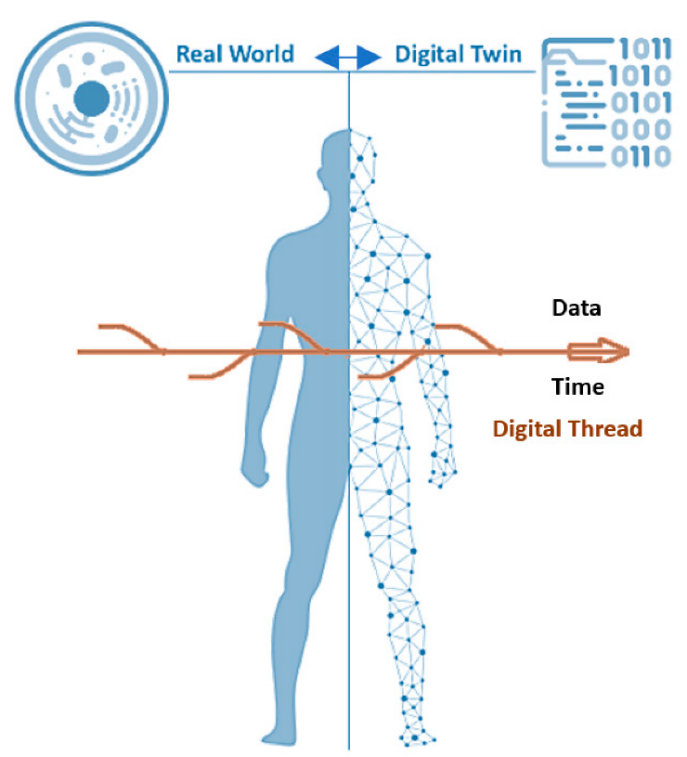 A visual representation of a digital twin