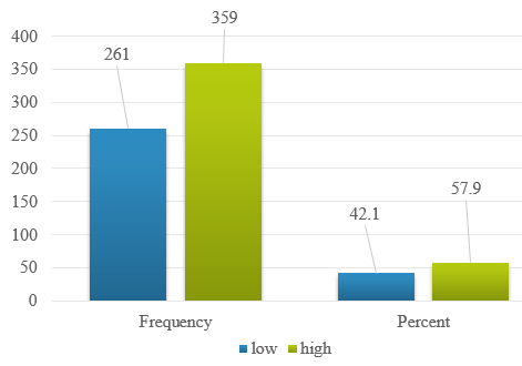 Informativeness score 