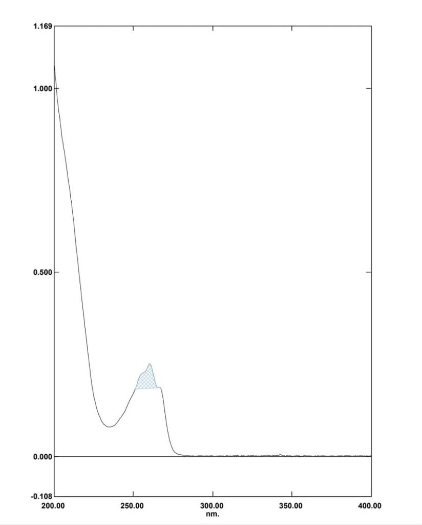 Method II. UV-spectrum of Doxylamine succinate in Distilled water showing selection of wavelength for integration of AUC Range (251.20-267.20)