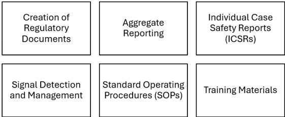 Medical writing in pharmacovigilance