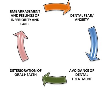 The vicious cycle proposed by BREGGREN