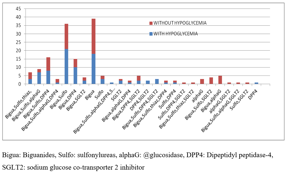 Risk Factors, Symptoms, and Outcomes of Hypoglycemia in Hospitalized Patients with Type 2 Diabetes Mellitus