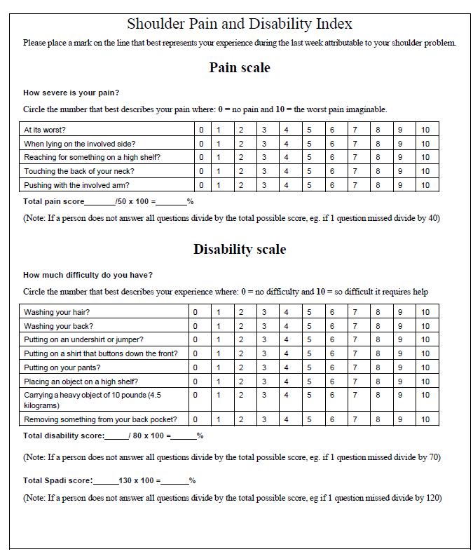 Shoulder pain and disability index
