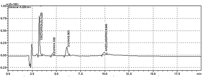 Chromatogram of treated sample (Acid hydrolysis)