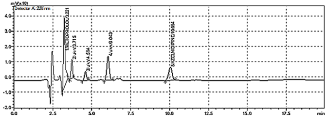 Chromatogram of treated sample (Base hydrolysis)