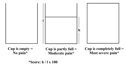 Full cup test