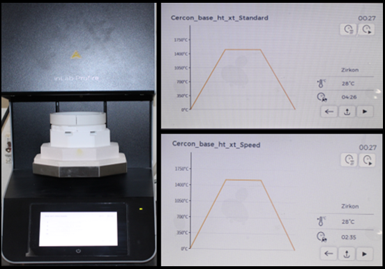 In lab profire sintering unit