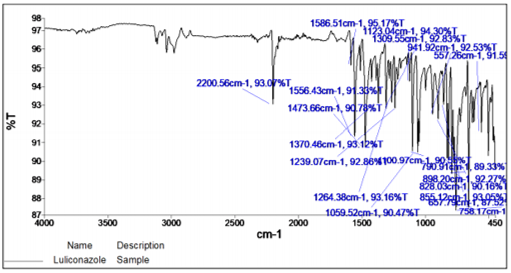 FTIR spectrum of luliconazole.