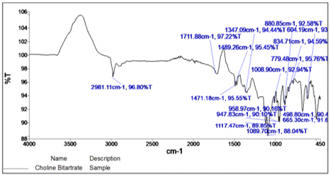 FTIR spectrum of choline bitartrate.