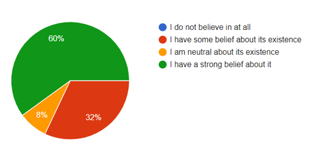 Final outlook of perception