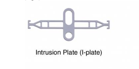 Design of I-plate