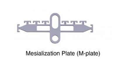 Design of M-plate