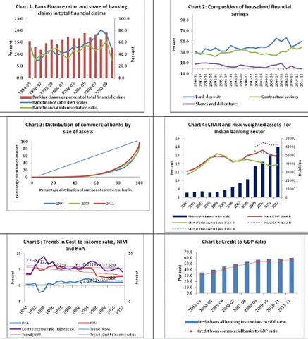 Overall performance of the indian banking structure (Source:https://www.google.com/urlsa=i&url=https%3A%2F%2Frbi.org.in%2FScripts%2FPublicationReportDetails.)