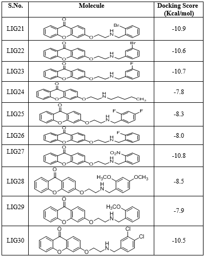 Docking scores of LIG1- LIG30 against COX-1 receptor