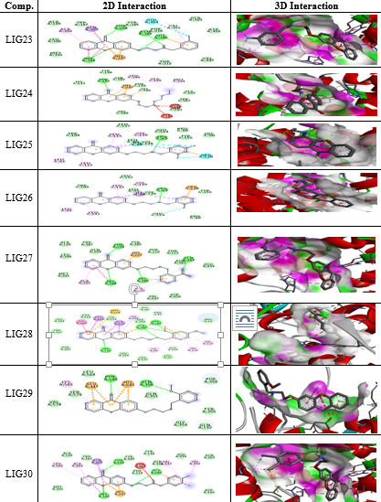 2D and 3D interaction of ligand LIG1- LIG30 with COX-1 receptor