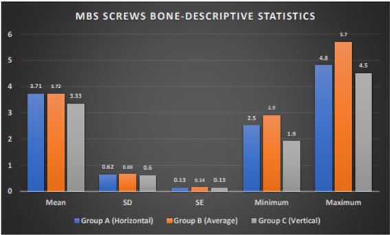 Overall cortical bone thickness with respect to the MBS region at various anatomical sites in patients with different facial patterns.
