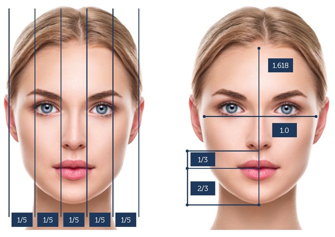 Horizontal ratios- Vertical ratios