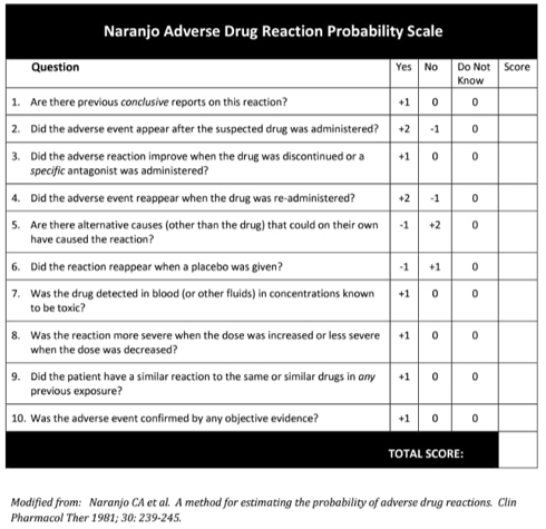 Naranjo adverse drug reaction probability scale