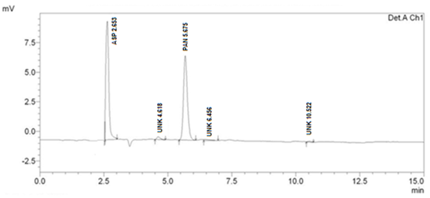 Chromatogram of treated sample (Base hydrolysis)